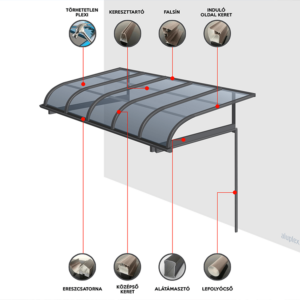 2×3 m-es falra szerelhető előtető, pergola