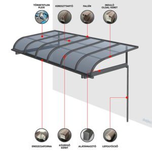 2×4 m-es falra szerelhető előtető, pergola