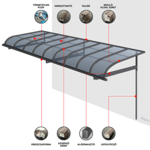 2×6 m-es falra szerelhető előtető, pergola